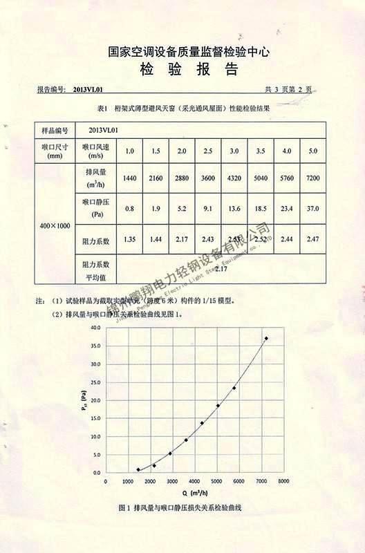 检验报告